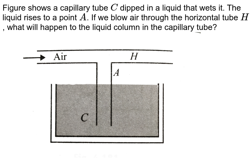 What happens when a capillary tube of insufficient length is dippe