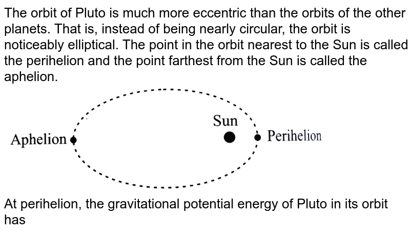 The orbit of Pluto is much more eccentric than the orbits of the other planets. That is, instead of being nearly circular, the orbit is noticeably elliptical. The point in the orbit nearest to the Sun is called the perihelion and the point farthest from the Sun is called the aphelion. At perihelion, the gravitational potential energy of Pluto in its orbit has