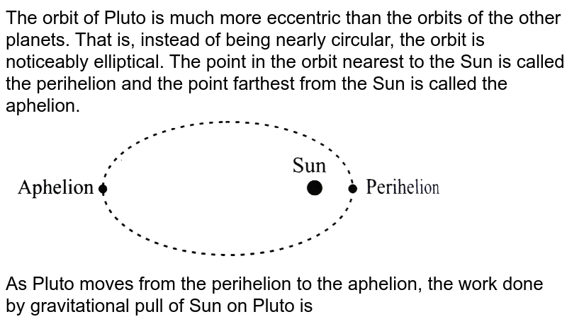 The orbit of Pluto is much more eccentric than the orbits of the other planets. That is, instead of being nearly circular, the orbit is noticeably elliptical. The point in the orbit nearest to the Sun is called the perihelion and the point farthest from the Sun is called the aphelion. As Pluto moves from the perihelion to the aphelion, the work done by gravitational pull of Sun on Pluto is