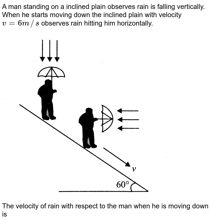 velocity-of-a-person-is-3km-h-and-rain-hits-him-perpendicularly