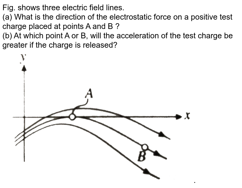 Experimenter A uses a test charge q0 and experimenter B uses a tes