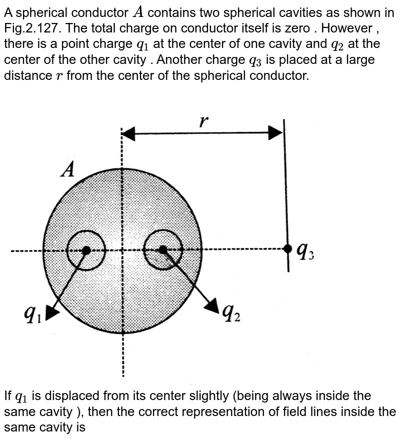 A spherical conductor `A` contains two spherical cavities as shown in Fig.2.127. The total charge on conductor itself is zero . However , there is a point charge `q_(1)` at the center of one cavity and `q_(2)` at the center of the other cavity . Another charge `q_(3)` is placed at a large distance `r` from the center of the spherical conductor. <br> <img src="https://d10lpgp6xz60nq.cloudfront.net/physics_images/BMS_V03_C02_E01_125_Q01.png" width="80%"> <br> If `q_(1)` is displaced from its center slightly (being always inside the same cavity ), then the correct representation of field lines inside the same cavity is 