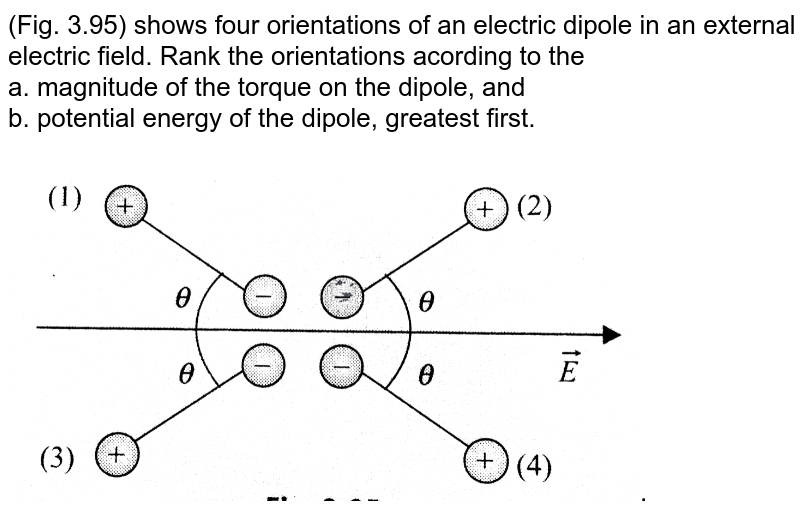 The drawing shows four points surrounding an electric dipole. Whic