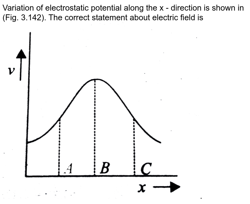 Variation of electrostatic potential along the x - direction is shown in (Fig. 3.142). The correct statement about electric field is <br> <img src="https://d10lpgp6xz60nq.cloudfront.net/physics_images/BMS_V03_C03_E01_123_Q01.png" width="80%">.