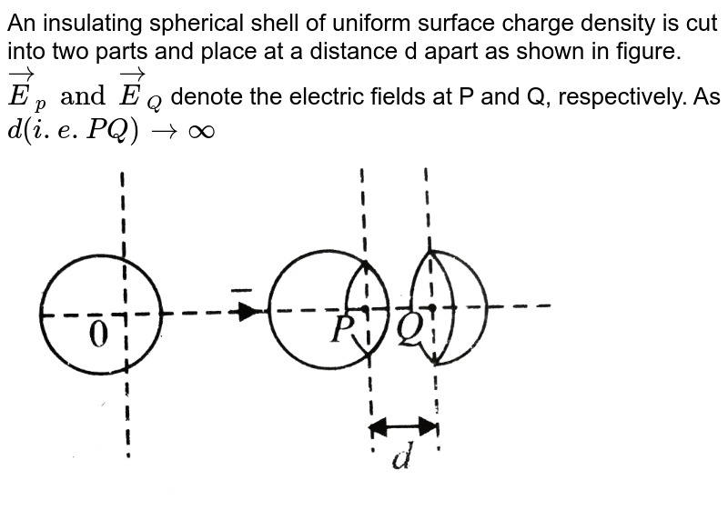 An insulating spherical shell of uniform surface charge density is cut into two parts and place at a distance d apart as shown in figure. `vecE_p and vecE_Q` denote the electric fields at P and Q, respectively. As `d (i.e. PQ) rarr oo` <br> <img src="https://d10lpgp6xz60nq.cloudfront.net/physics_images/BMS_V03_CA1_E01_135_Q01.png" width="80%">