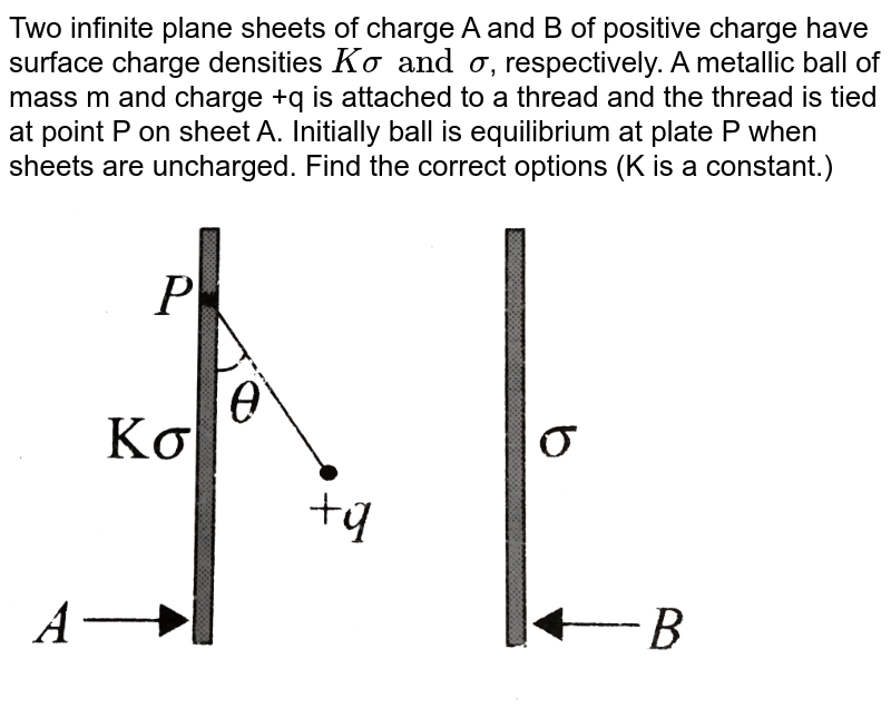 An infinite plane sheet of positive charge has surface charge den