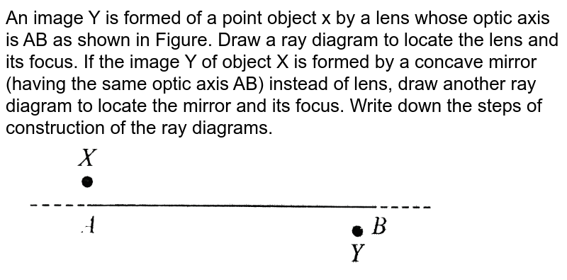 An image Y is formed of a point object x by a lens whose optic axis is AB as shown in Figure. Draw a ray diagram to locate the lens and its focus. If the image Y of object X is formed by a concave mirror (having the same optic axis AB) instead of lens, draw another ray diagram to locate the mirror and  its focus. Write down the steps of construction of the ray diagrams.     <br> <img src="https://d10lpgp6xz60nq.cloudfront.net/physics_images/BMS_V04_C01_S01_116_Q01.png" width="80%">