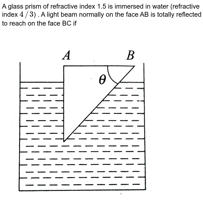 A glass prism of refractive index 1.5 is immersed in water refract