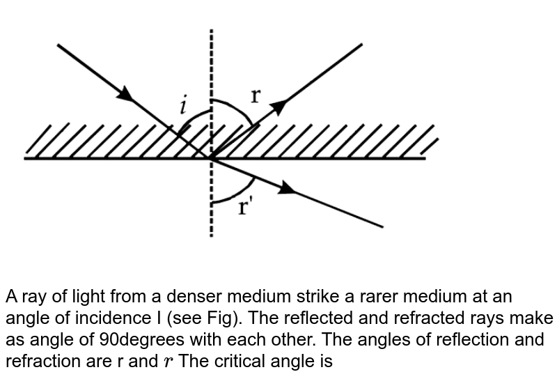 A ray of light from denser medium strikes a rarer medium at angle