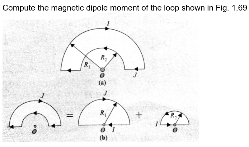 Compute the magnetic dipole moment of the loop shown in Fig. 1.69
