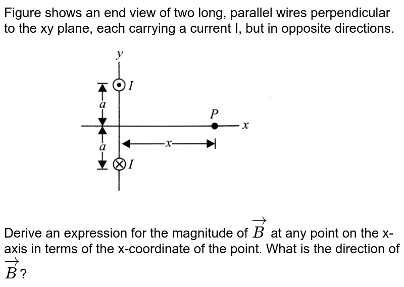Figure shows an end view of two long, parallel wires perpendicular to