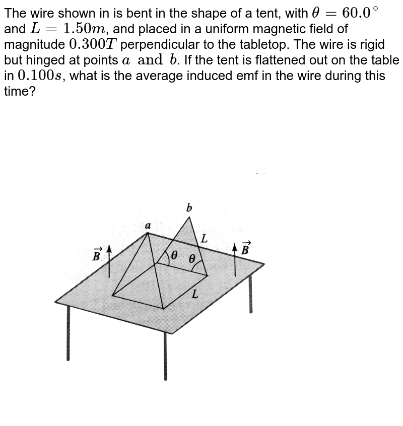 The wire shown in  is bent in the shape of a tent, with `theta = 60.0^(@)` and `L = 1.50 m`, and placed in a uniform magnetic field of magnitude `0.300 T` perpendicular to the tabletop. The wire is rigid but hinged at points `a and b`. If the tent is flattened out on the table in `0.100 s`, what is the average induced emf in the wire during this time? <br> <img src="https://d10lpgp6xz60nq.cloudfront.net/physics_images/BMS_V05_C03_E01_014_Q01.png" width="80%">