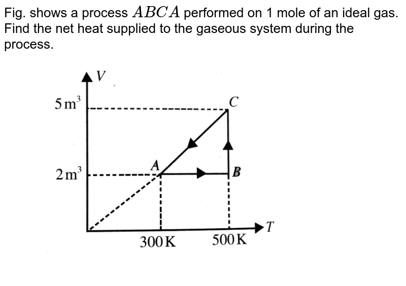 Fig. shows a process `ABCA` performed on 1 mole of an ideal gas. Find the net heat supplied to the gaseous system during the process. <br> <img src="https://d10lpgp6xz60nq.cloudfront.net/physics_images/BMS_V06_C02_E01_065_Q01.png" width="80%">