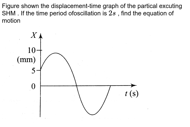 The equation for displacement of a particle at time t is given by