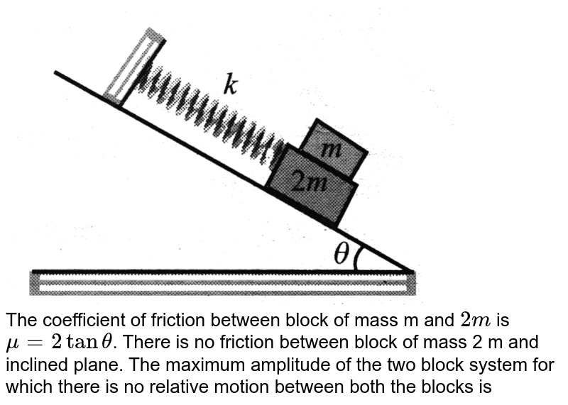 <img src="https://d10lpgp6xz60nq.cloudfront.net/physics_images/BMS_V06_C04_E01_136_Q01.png" width="80%"> <br> The coefficient of friction between block of mass m and `2m` is `mu=2tantheta`. There is no friction between block of mass 2 m and inclined plane. The maximum amplitude of the two block system for which there is no relative motion between both the blocks is 