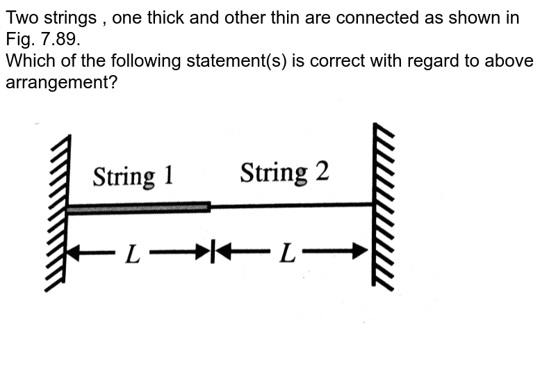Two strings , one thick and other thin are connected as shown in Fig. 7.89. <br> Which of the following statement(s) is correct with regard to above arrangement? <br> <img src="https://d10lpgp6xz60nq.cloudfront.net/physics_images/BMS_V06_C07_E01_178_Q01.png" width="80%">