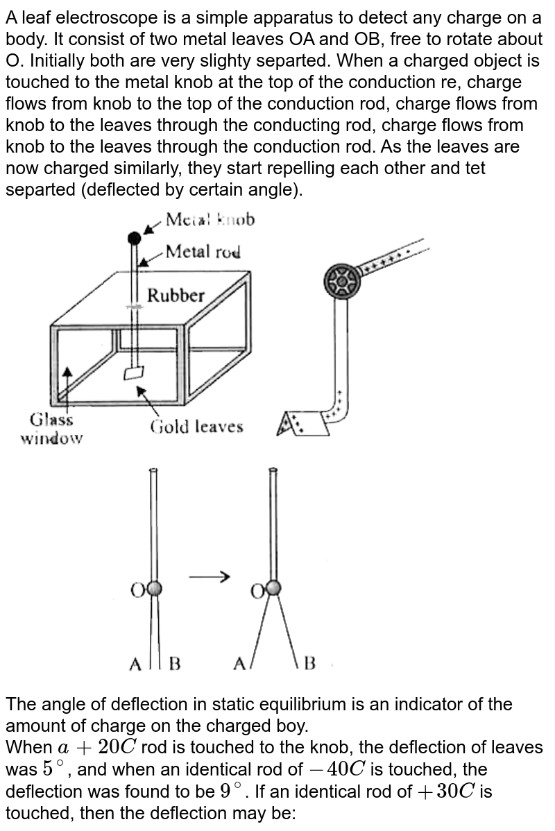 An electrometer consists of vertical metal bar at the top of which