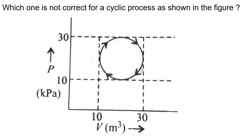 A thermodynamic process of one mole ideal monoatomic gas is shown in figure. The efficiency of cyclic process ABCA will be