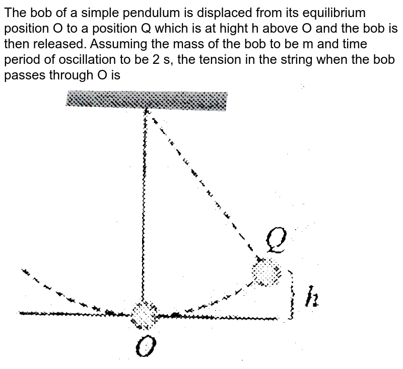 A Pendulum Bob Of Mass 30 7 The bob of a simple pendulum is displaced from its equilibrium pos