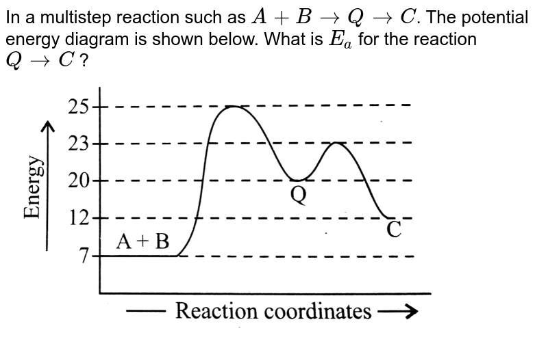 In a multistep reaction such as A + B rarr Q rarr C . The potential energy diagram is shown below. What is E_(a) for the reaction Q rarr C ? (a) 3 kcal mol^(-1) (b) 5 kcal mol^(-1) (c) 8 kcal mol^(-1) (d) 11 kcal mol^(-1)