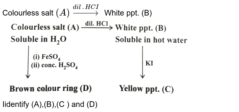   Colourless salt `(A) overset(dil. HCI)rarr` White ppt. (B) <br> <img src="https://d10lpgp6xz60nq.cloudfront.net/physics_images/KSV_P2_CHM_C08_S01_005_Q01.png" width="80%"><br>Iidentify (A),(B),(C ) and (D)