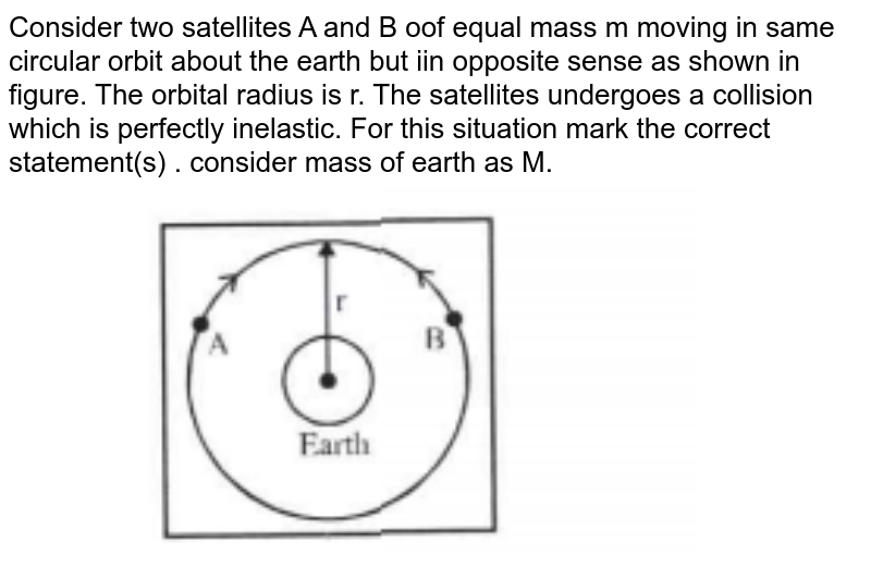 Consider two satellites A and B oof equal mass m moving in same circular orbit about the earth but iin opposite sense as shown in figure. The orbital radius is r. The satellites undergoes a collision which is perfectly inelastic. For this situation mark the correct statement(s) . consider mass of earth as M. <br> <img src="https://doubtnut-static.s.llnwi.net/static/physics_images/PAT_PHY_0XI_P03_C09_E11_002_Q01.png" width="80%">