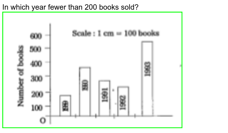 In which year fewer than 200 books sold?