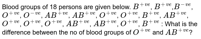 Blood groups of 18 persons are given below. B^(+ve) , B^(+ve) , B^(-ve) , O^(+ve) , O^(-ve) , AB^(+ve) , AB^(+ve) , O^(+ve) , O^(+ve) , B^(+ve) , AB^(+ve) , O^(+ve) , O^(+ve) , O^(+ve) , AB^(+ve) , AB^(+ve) , O^(+ve) , B^(+ve) : What is the difference between the no of blood groups of O^(+ve) and AB^(+ve) ?