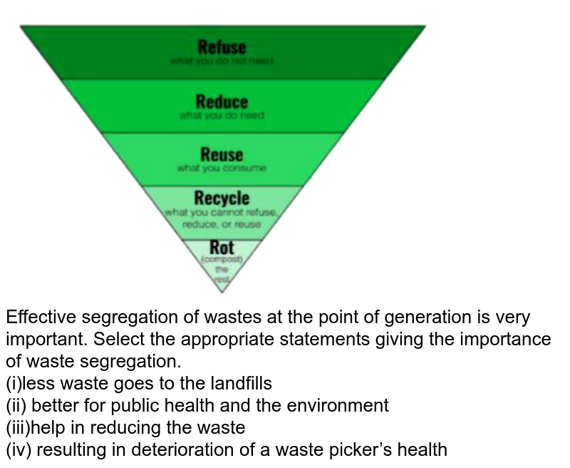 why waste segregation is important