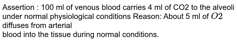 Assertion : 100 ml of venous blood carries 4 ml of CO2 to the alveoli under normal physiological conditions Reason: About 5 ml of O2 diffuses from arterial blood into the tissue during normal conditions.
