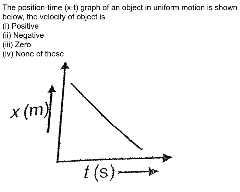 The position-time (x-t) graph of an object in uniform motion is shown below, the velocity of object is (i) Positive (ii) Negative (iii) Zero (iv) None of these