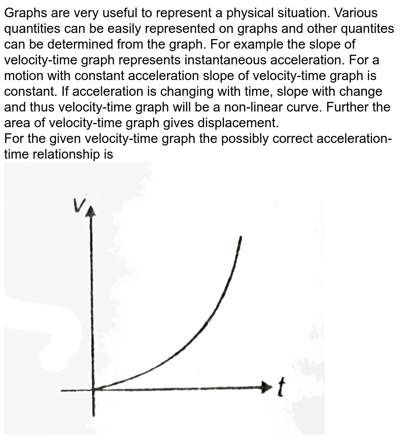 Write the Uses of Velocitytime Graphs.