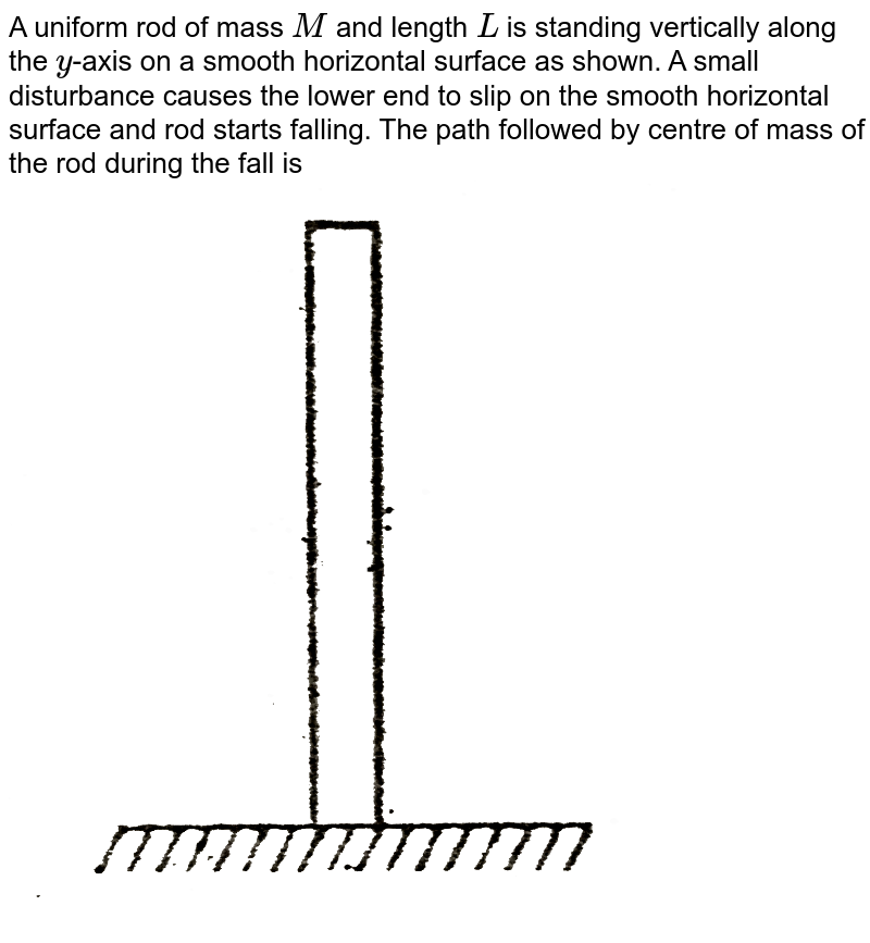 A uniform rod of mass `M` and length `L` is standing vertically along the `y`-axis on a smooth horizontal surface as shown. A small disturbance causes the lower end to slip on the smooth horizontal surface and rod starts falling. The path followed by centre of mass of the rod during the fall is <br> <img src="https://d10lpgp6xz60nq.cloudfront.net/physics_images/AAK_T2_PHY_C07_E02_056_Q01.png" width="80%"> 