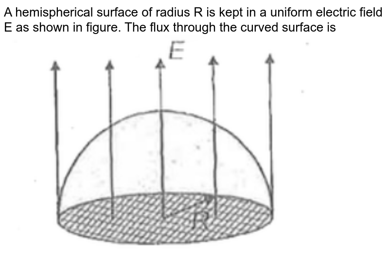 A Hemisphere Radius R Is Placed In Electric Field As Shown In Fig