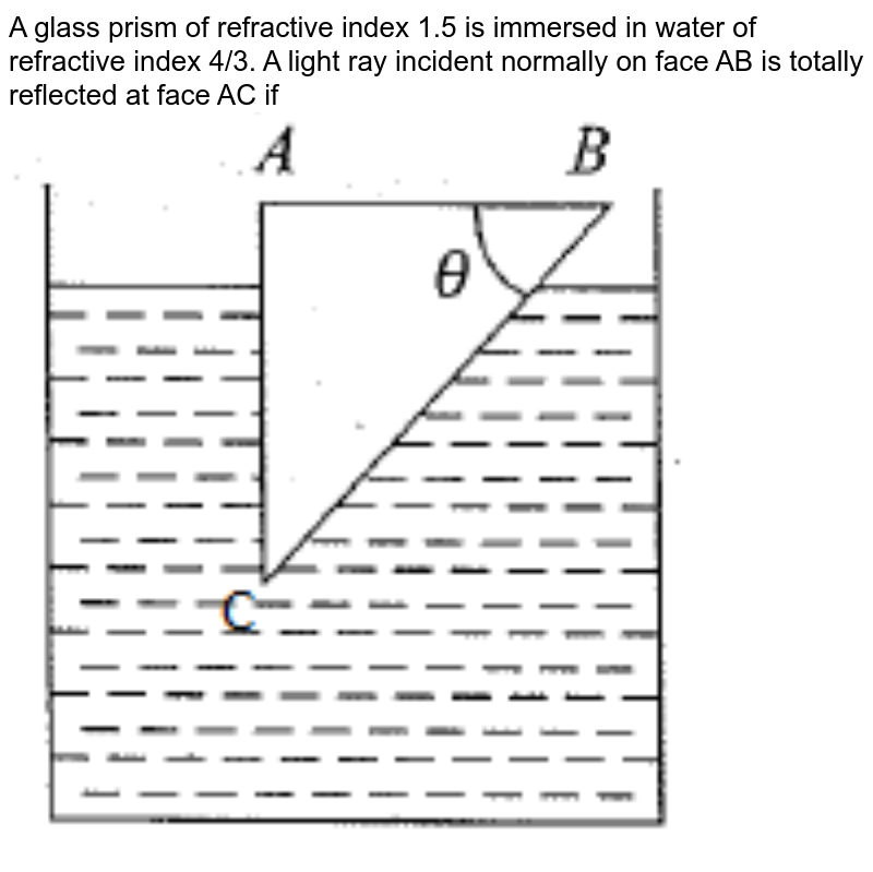 The Figure Shows A Ray Of Light Falling Normally On The Face Ab Of 7560