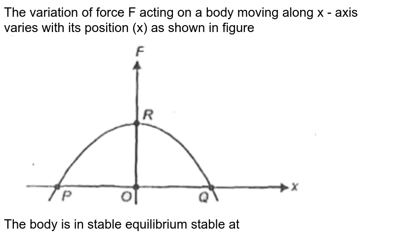 The variation of force F acting on a body moving along x - axis varies with its position (x) as shown in figure <br> <img src="https://d10lpgp6xz60nq.cloudfront.net/physics_images/AAK_P2_NEET_PHY_SP2_C06_E04_023_Q01.png" width="80%"> <br> The body is in stable equilibrium stable at 