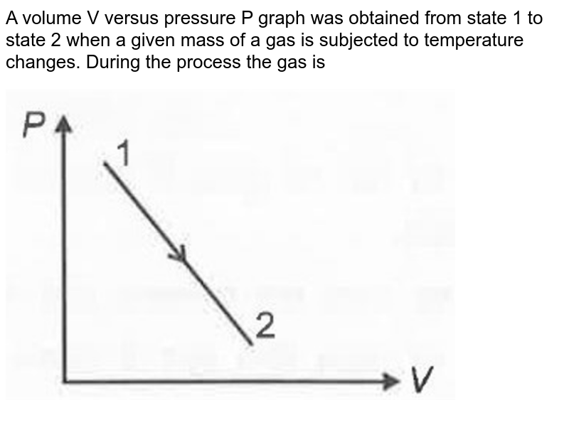 v and p graph of 1