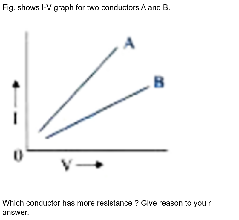 Fig 9.15 Shows Two Ways A And B Of Connecting The Three Lamps A B