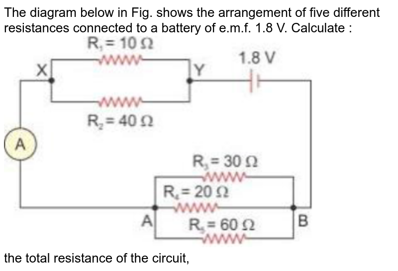 The diagram below in Fig. 8.53 shows the arrangement of five diffe