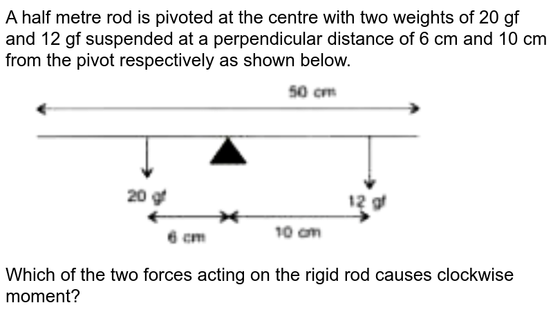 a-half-metre-rod-is-pivoted-at-the-centre-with-two-weights-of-20-g