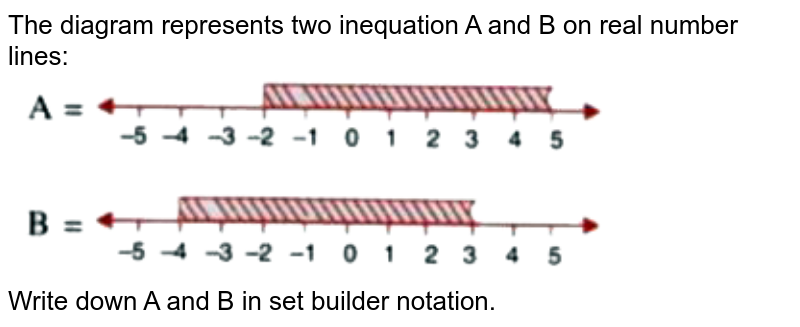 The diagram represents two inequation A and B on real number lines:  <br> <img src="https://doubtnut-static.s.llnwi.net/static/physics_images/SEL_RKB_ICSE_MAT_X_C04_E02_032_Q01.png" width="80%"> <br>  Write down A and B in set builder notation. 