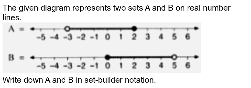 The given diagram represents two sets A and B on real number lines. <br>  <img src="https://d10lpgp6xz60nq.cloudfront.net/physics_images/SEL_RKB_ICSE_MAT_X_CR_E01_021_Q01.png" width="80%"> <br> Write down A and B in set-builder notation.