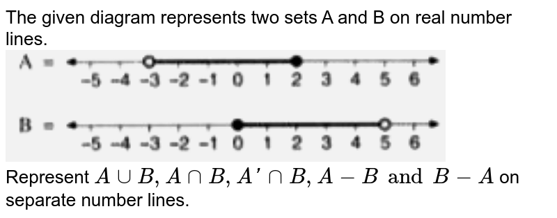 The given diagram represents two sets A and B on real number lines. <br>  <img src="https://d10lpgp6xz60nq.cloudfront.net/physics_images/SEL_RKB_ICSE_MAT_X_CR_E01_022_Q01.png" width="80%"><br>  Represent `A uu B, A nn B, A' nn B, A-B and B-A` on separate number lines.