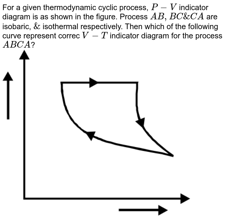 For a given thermodynamic cyclic process, P-V indicator diagram is as shown in the figure. Process AB,BC & CA are isobaric, & isothermal respectively. Then which of the following curve represent correc V-T indicator diagram for the process ABCA ?