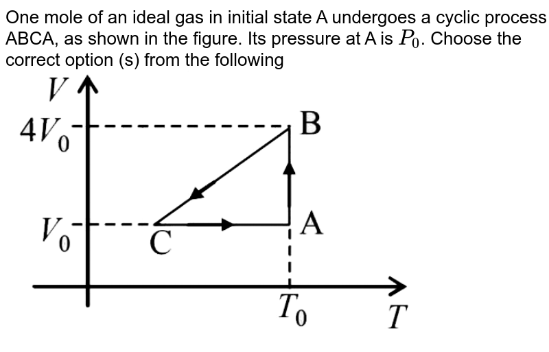 One mole of an ideal gas in initial state A undergoes a cyclic process ABCA, as shown in the figure. Its pressure at A is `P_0`. Choose the correct option (s) from the following  <br> <img src="https://d10lpgp6xz60nq.cloudfront.net/physics_images/JMA_HTG_C09_094_Q01.png" width="80%">