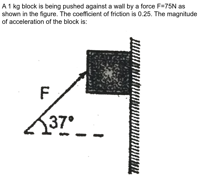 A 1 kg block is being pushed against a wall by a force F=75N as shown in the figure. The coefficient of friction is 0.25. The magnitude of acceleration of the block is: