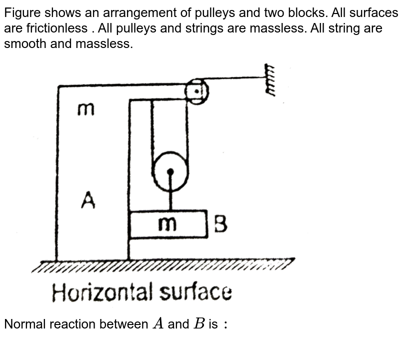 Figure shows an arrangement of pulleys and two blocks. All surfaces are