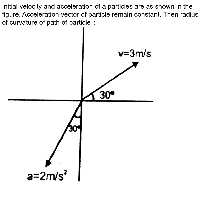 A particle is going in a spiral path as shown in figure 7 -Q3 with