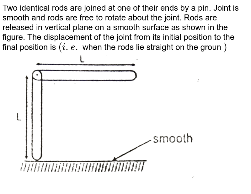 Determine the internal forces in the pinjointed truss of Figure.