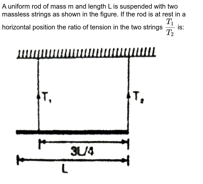 A Uniform Rod Length L Mass M Is Hung From Two Strings Of Equal L